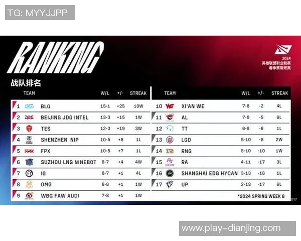 深入剖析TES战队在英雄联盟赛事中的整体压制策略与战术布局 深入剖析TES战队在英雄联盟赛事中的整体压制策略与战术布局