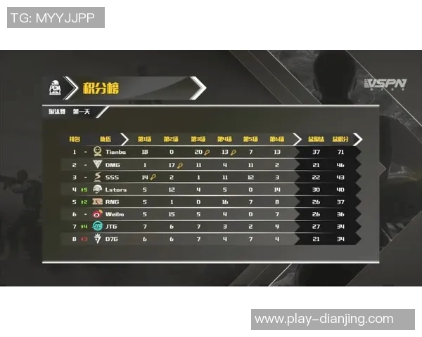 S15电竞总决赛青年赛积分榜更新WE战队以100分稳居第一名 S15电竞总决赛青年赛积分榜更新WE战队以100分稳居第一名