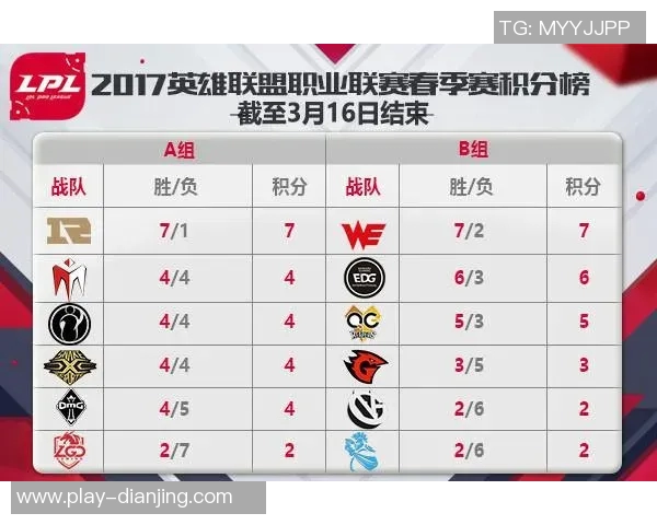 深入分析WE与RNG比赛的关键策略与经验教训