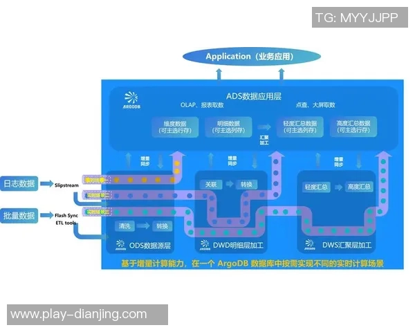 赛后复盘LNG与TES的状态分析与未来展望实时数据 赛后复盘LNG与TES的状态分析与未来展望实时数据