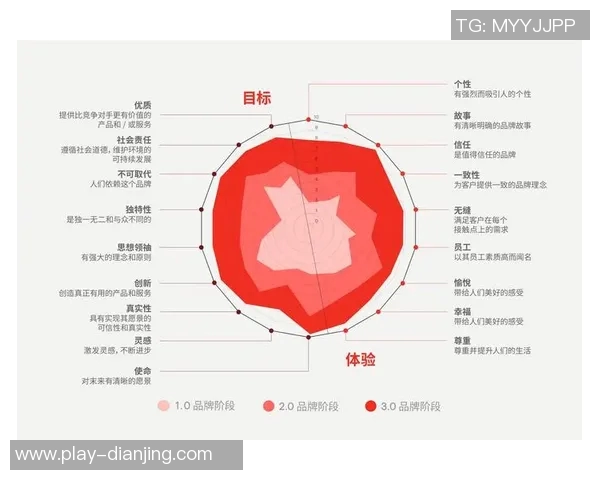 esports数据赛后复盘WE与JDG实力对比分析揭示未来战局走向 esports数据赛后复盘WE与JDG实力对比分析揭示未来战局走向